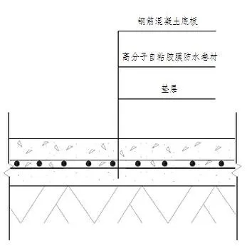 地下室底板防水工程用什么材料省工期省成本？專業(yè)解析送給你！(圖2)