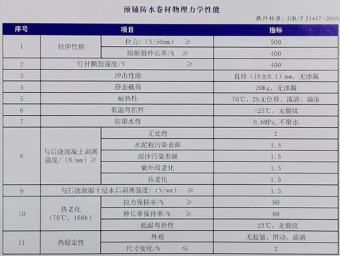 地下室底板防水工程用什么材料省工期省成本？專業(yè)解析送給你！(圖4)