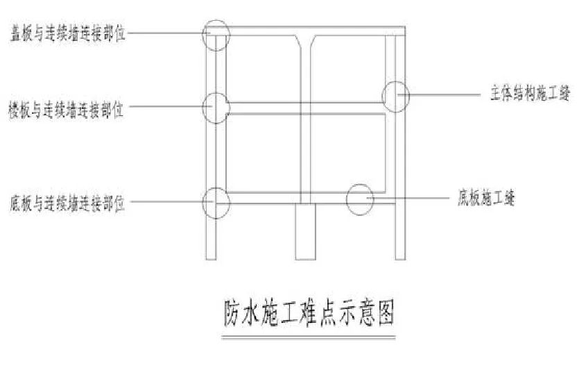【干貨】逆作法施工如何做防水？(圖4)