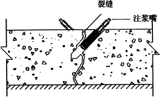 地下室漏水如何高壓灌漿？專業(yè)老師傅手把手教學，建議收藏！(圖6)